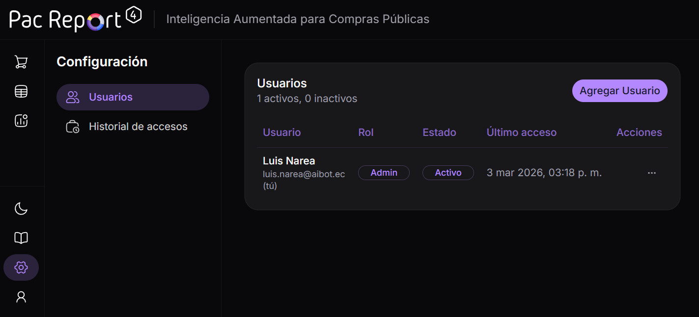 Panel de registro de usuarios en AIBOT